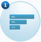 Interactive Statistics Interactive Statistics