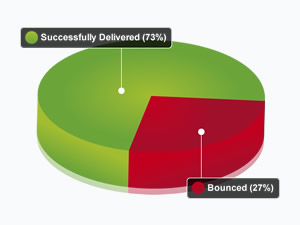 Email Inspector Emails bounced