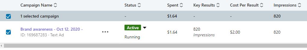 LinkedIn Ad Chart
